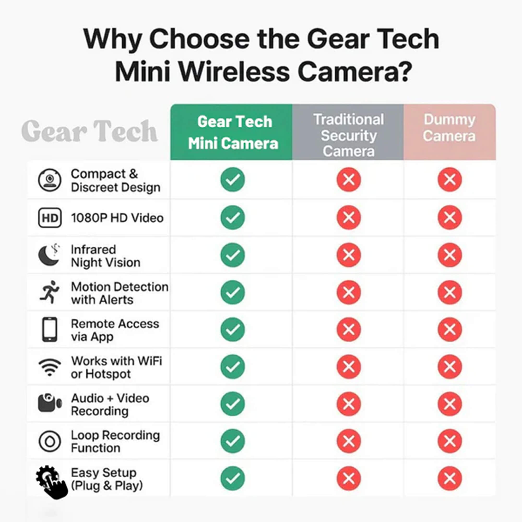 Mini Wireless Hidden Camera and Audio - Tiny Surveillance Mini Spy Cameras Wireless Nanny Monitoring