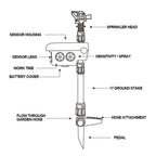 Motion Activated Deer Repellent Sprinkler - Solar Powered Animal Deterrent for Gardens & Lawns
