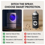 UV Light Insect Trap - Indoor/Outdoor Mosquito & Fly Killer for Effective Pest Control Solutions