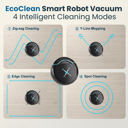 EcoClean – Premium Cleaning. Honest Price.