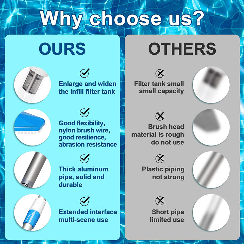 3 in 1 Cordless Pool Vacuum Cleaner | Rechargeable, Powerful Suction & Ideal for Effortless Pool Cleaning