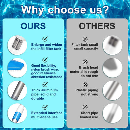 3 in 1 Cordless Pool Vacuum Cleaner | Rechargeable, Powerful Suction & Ideal for Effortless Pool Cleaning