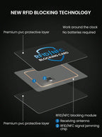 RFID Blocking Card 2 Pack – Wallet Protection | NFC Anti Theft Debit Credit Card Protector, Anti-Theft Contactless NFC Blocker, Entire Wallet Protection