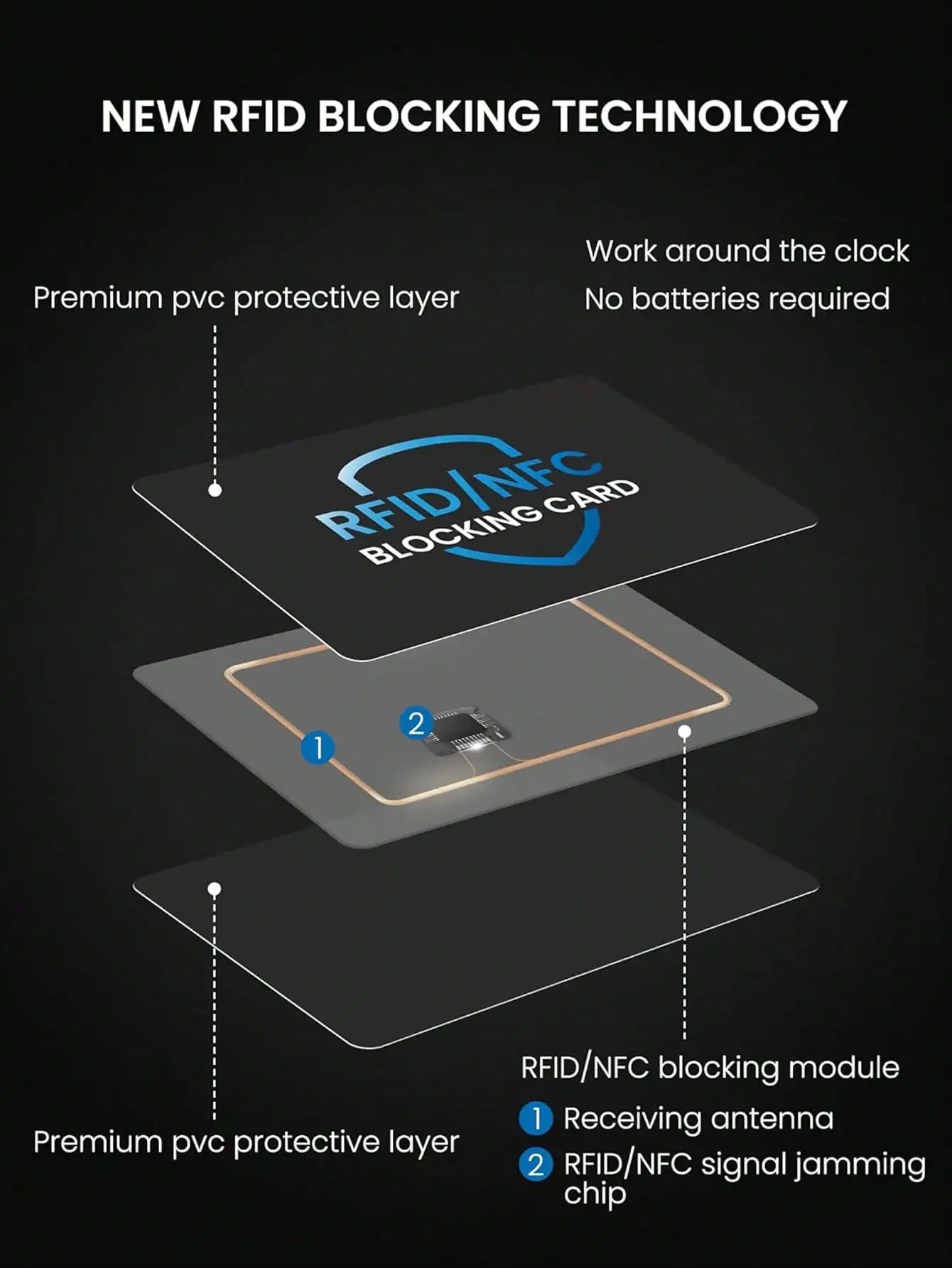 RFID Blocking Card 2 Pack – Wallet Protection | NFC Anti Theft Debit Credit Card Protector, Anti-Theft Contactless NFC Blocker, Entire Wallet Protection