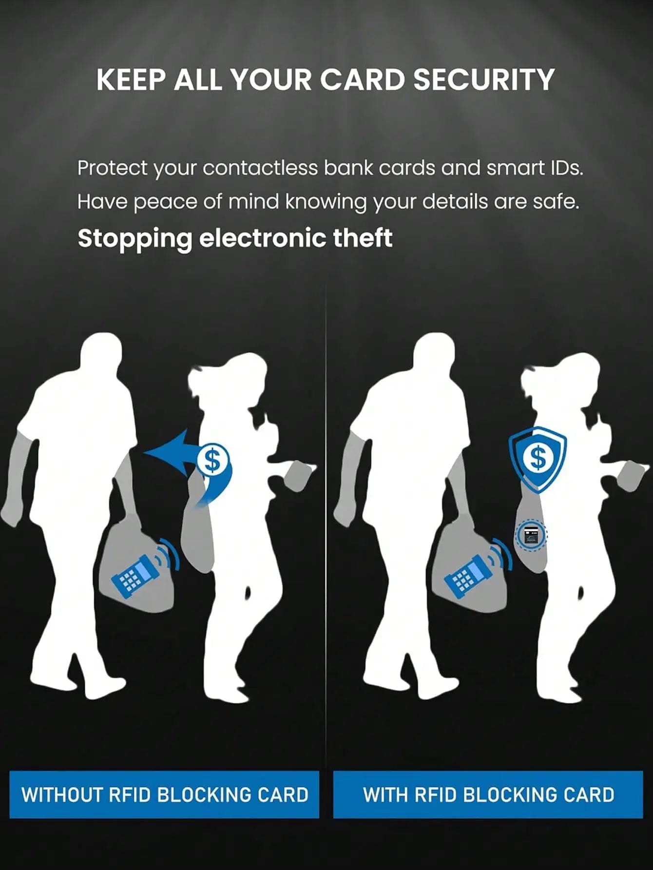 RFID Blocking Card 2 Pack – Wallet Protection | NFC Anti Theft Debit Credit Card Protector, Anti-Theft Contactless NFC Blocker, Entire Wallet Protection