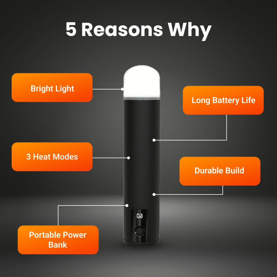Hand Warmer Power Bank - 3 Heat Modes, Built In Light & Fast Charging