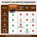 Portable Car Heater – 12V Plug-In Defogging & Defrosting for Quick Winter Warmth