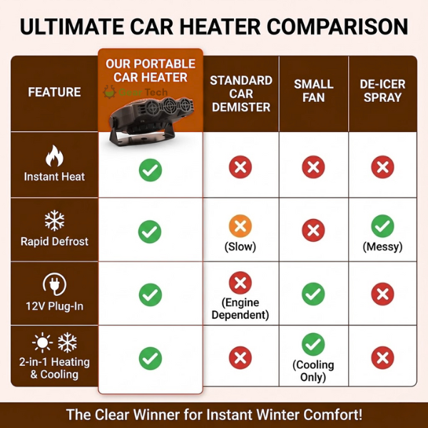 Portable Car Heater – 12V Plug-In Defogging & Defrosting for Quick Winter Warmth