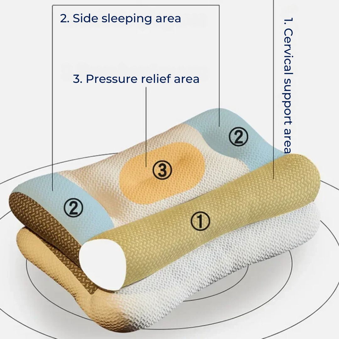 Orthopaedic Pillow for Neck Pain UK – Orthopedic Neck Pillow for Cervical Spine Support, Pain Relief & Reduced Snoring for All Sleep Positions