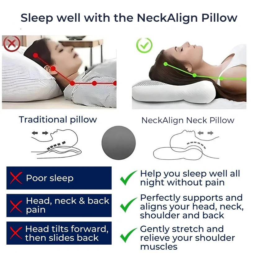Orthopaedic Pillow for Neck Pain UK – Orthopedic Neck Pillow for Cervical Spine Support, Pain Relief & Reduced Snoring for All Sleep Positions