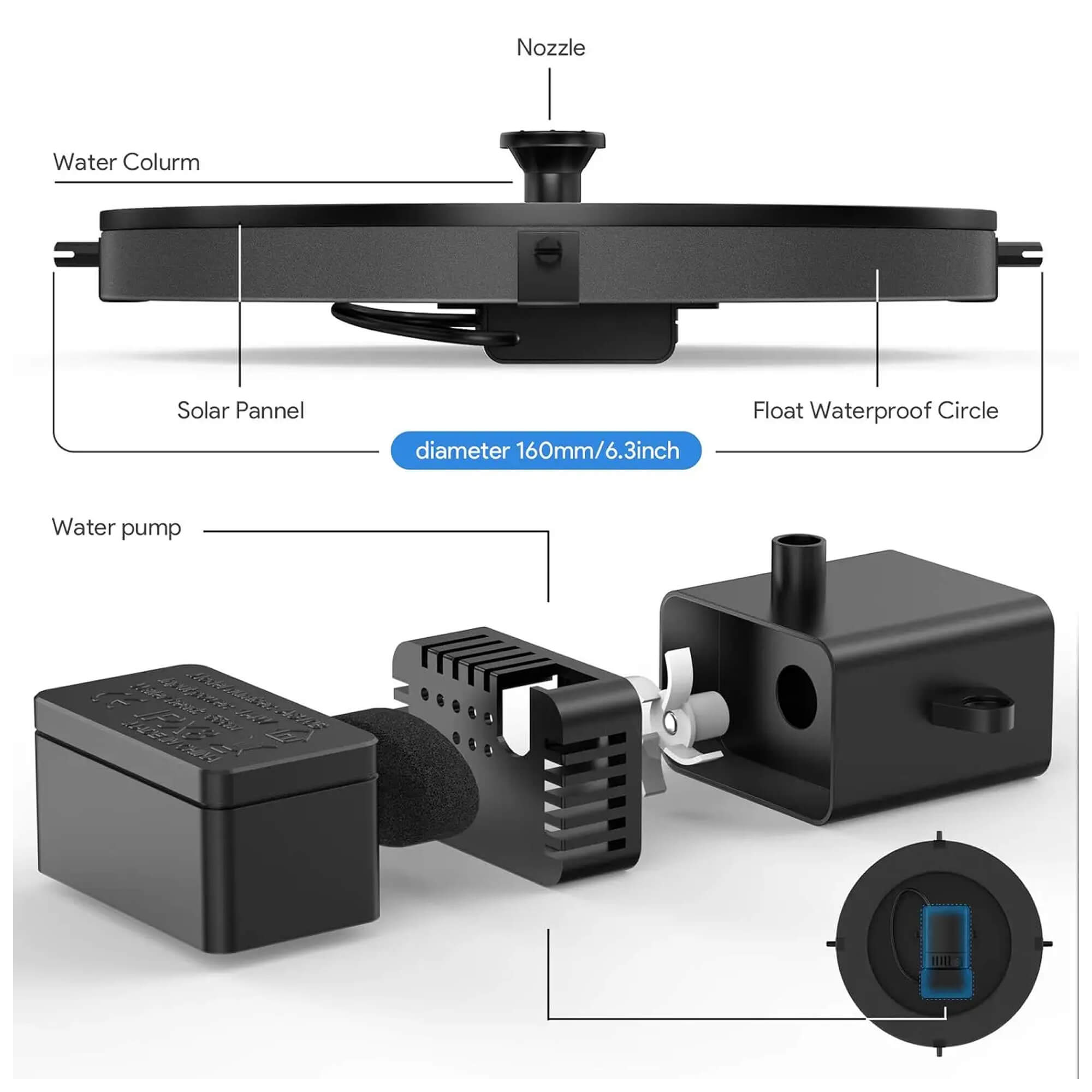 Solar-Powered Water Fountain | Effortless Installation & Multiple Spray Patterns for Garden Ponds and Birdbaths