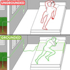 Fitted Organic Earthing Grounding Sheet Bed - Earthing Mattress Cover with Silver Weave Technology