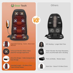 Massage Chair Pad with Heat | 8 Massage Modes, Deep Tissue Relief & Portable for Home and Car Use