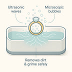 Ultrasonic Cleaning Device | Gentle, Efficient & Versatile for Jewelry, Glasses, Watches, and Dentures