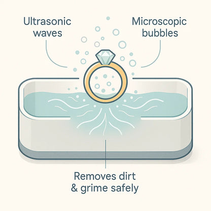 Ultrasonic Cleaning Device | Gentle, Efficient & Versatile for Jewelry, Glasses, Watches, and Dentures