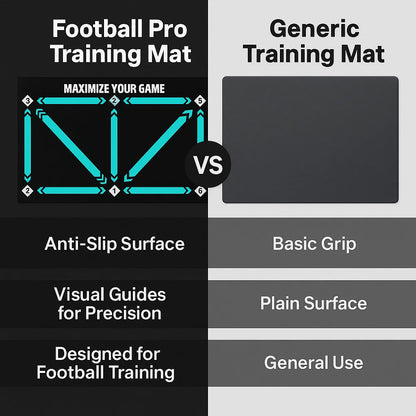 Football Pro Training Mat | Anti-Slip, 2x2m Space & Video Program for Skill Enhancement and Home Training