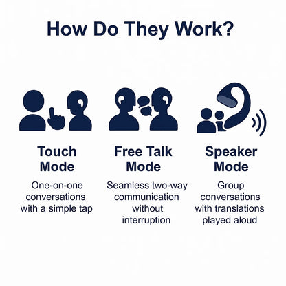 Live Translator Earbuds - Real-Time Two-Way Communication in 144 Languages and Music
