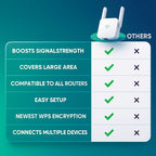 UltraXtend 5G WiFi Booster UK – Best Dual-Band WiFi Extender for Home & Garden Signal Coverage