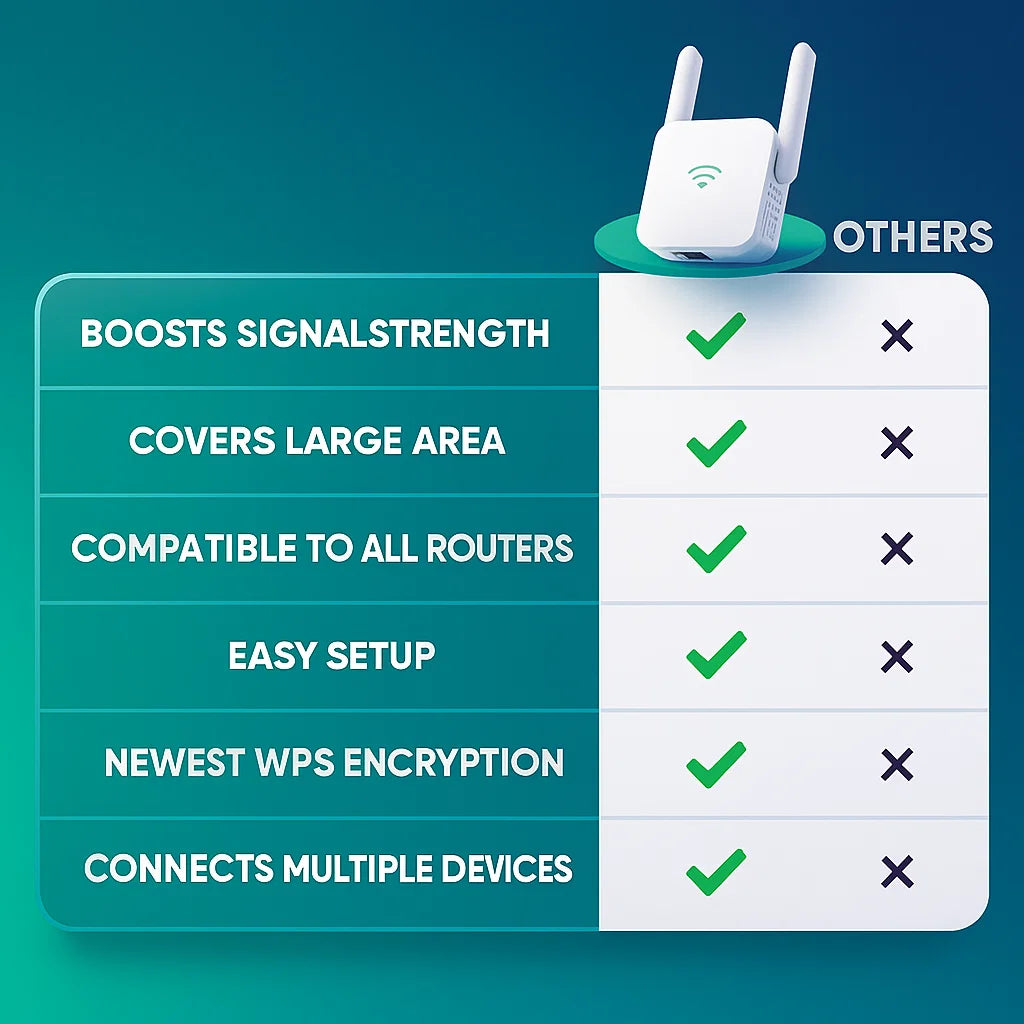 UltraXtend 5G WiFi Booster UK – Best Dual-Band WiFi Extender for Home & Garden Signal Coverage