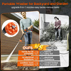 Hand Held Pressure Cleaner - Cordless Power Washer Kit with 6 Spray Modes, 300W Motor, Portable Pressure Cleaner for Car, Patio, Garden
