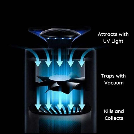 Smart Mosquito Trap | Chemical-Free, Silent Operation & Effective for Indoor Use Up to 300 sq ft