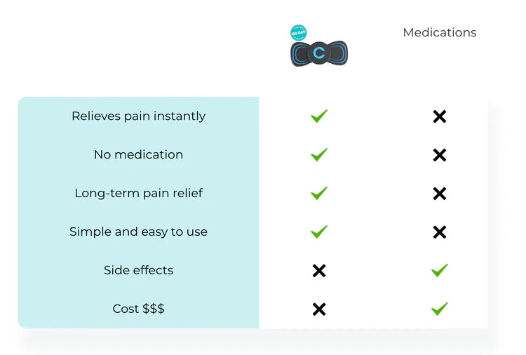 Strong Painkillers for Lower Back Pain - Back Massager with Heat & TENS Relief