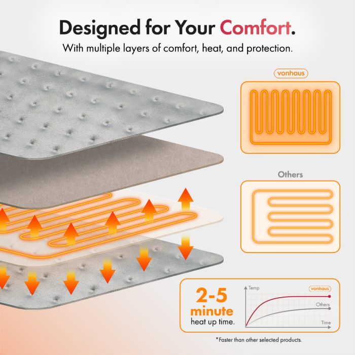USB Heated House Shoes – Warm House Slippers for Cold Feet | Soft Plush, Washable Heat Up Heatable Slippers for Indoor, Home Office & Sofa