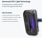 UV Hand Held Vacuum Cleaner - Car, Sofa & Bed Dust Mite Vacuum for Allergy Relief