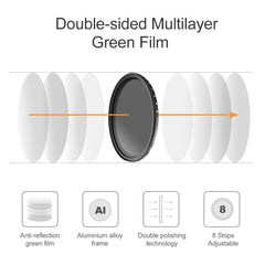 ND Filter – Variable Neutral Density Filter, Available in a Wide Range of Sizes – Best ND Filter for Photography