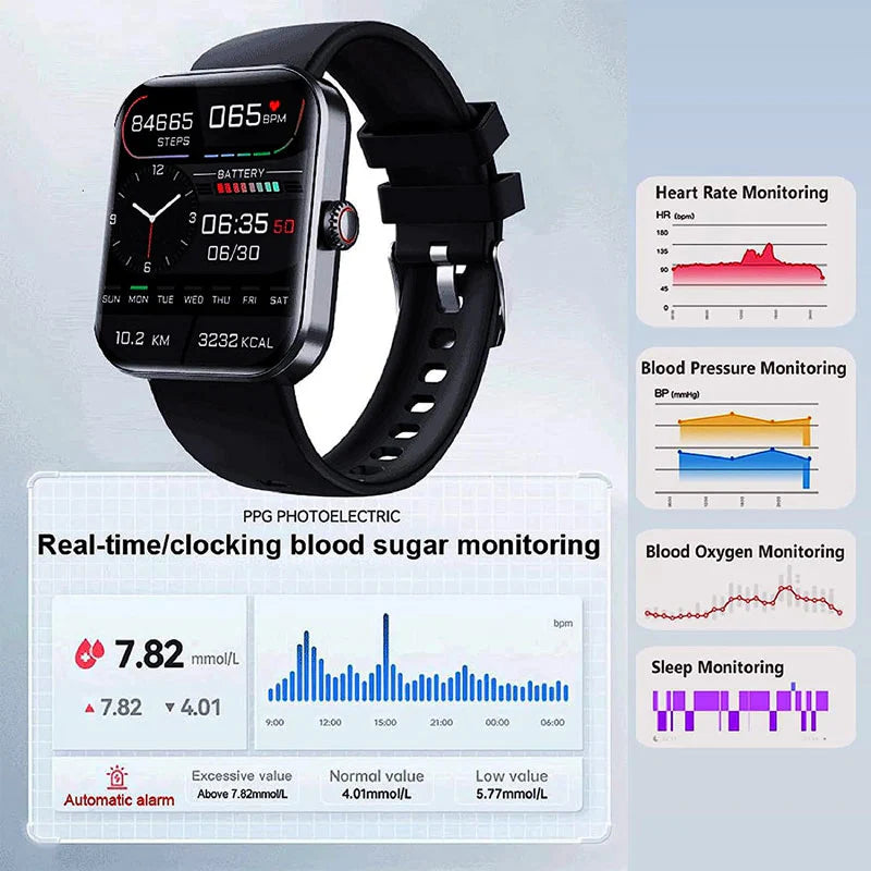 Non-Invasive Blood Glucose Monitor – GlucoWatch Real-Time Sensor for Diabetes Monitoring & Health Trends