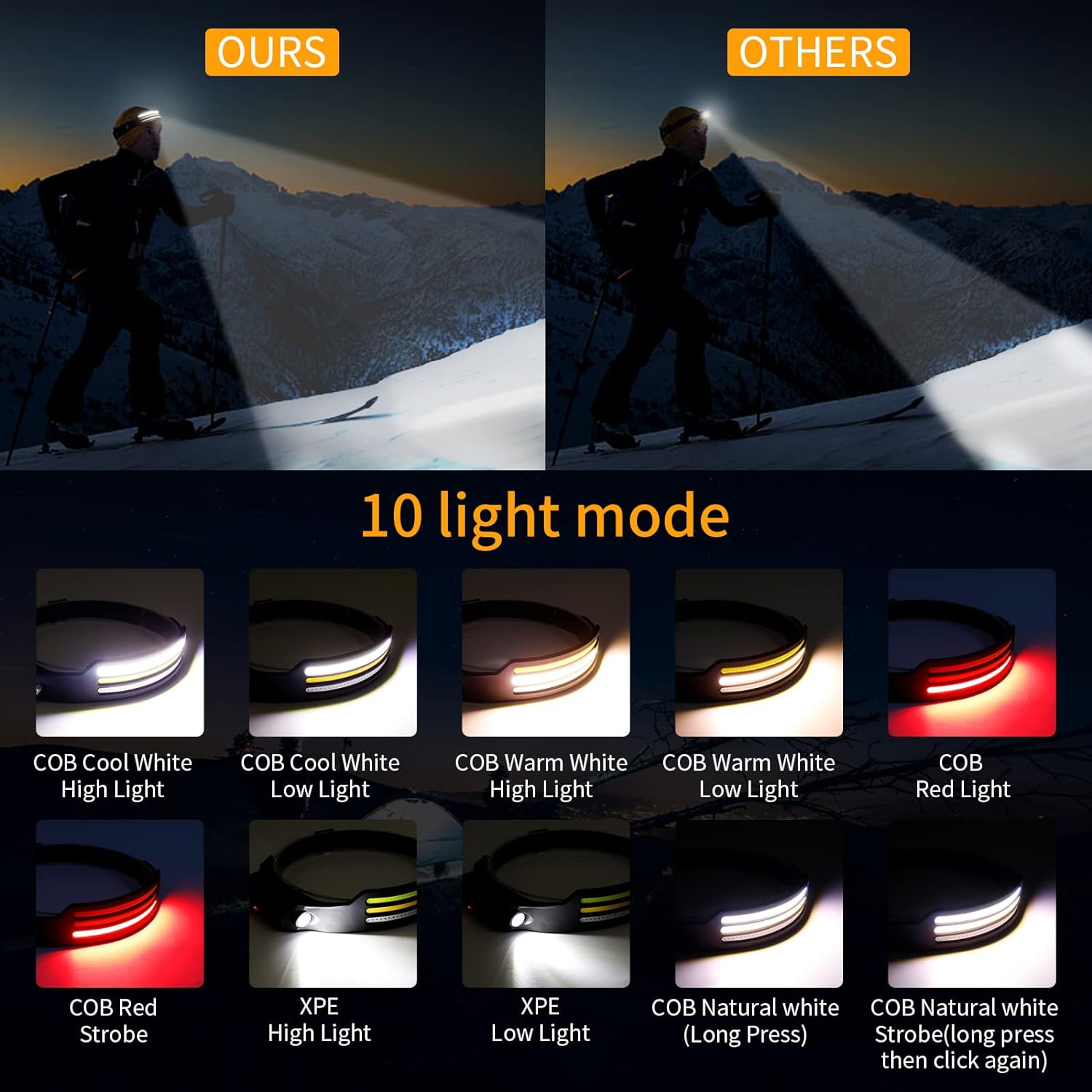 LED Headlamp X3 – Waterproof & Rechargeable Head Torch for Running, Hiking & Outdoor Adventures