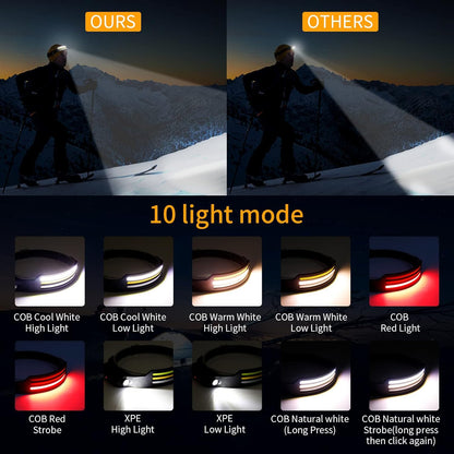 LED Headlamp 230º with Adjustable Brightness and Lightweight Design for Camping, Hiking, and Outdoor Activities
