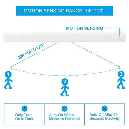 Wireless LED Night Light | Motion-Sensing, Energy-Efficient & Ideal for Kitchens, Bedrooms, Hallways & Closets