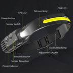 Rechargeable  LED Head Torch for Running, Biking, and Outdoor Adventures