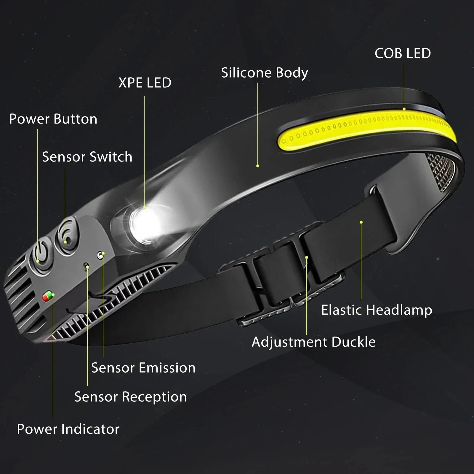 Rechargeable  LED Head Torch for Running, Biking, and Outdoor Adventures