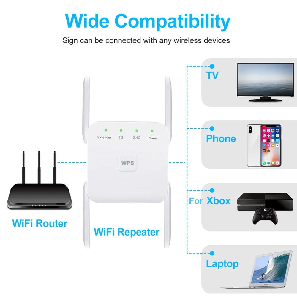 WiFi Extender UK – Boost Your Home Internet Signal with Super-Powerful WiFi Repeater