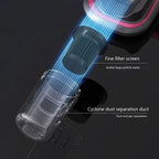 UV Hand Held Vacuum Cleaner - Car, Sofa & Bed Dust Mite Vacuum for Allergy Relief