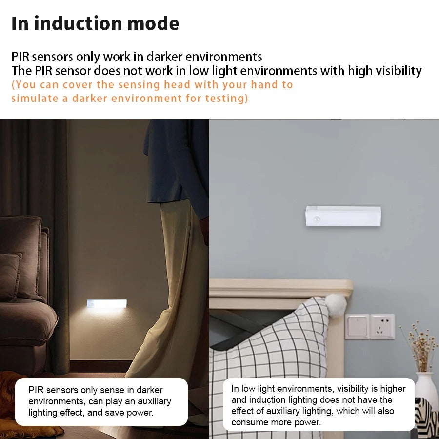 Wireless LED Night Light | Motion-Sensing, Energy-Efficient & Ideal for Kitchens, Bedrooms, Hallways & Closets
