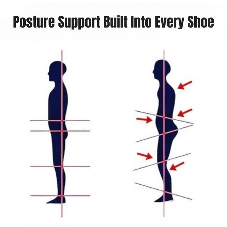 Pain-Free Ergonomic Walking Shoes | Orthopedic Approved, Lightweight & Ideal for Everyday Use and Long Hikes