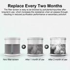 Compact Air Purifier | True HEPA Filter, Ultra-Quiet & Ideal for Small to Medium Rooms