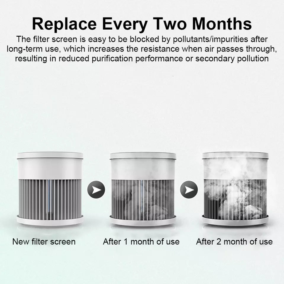 Compact Air Purifier | True HEPA Filter, Ultra-Quiet & Ideal for Small to Medium Rooms