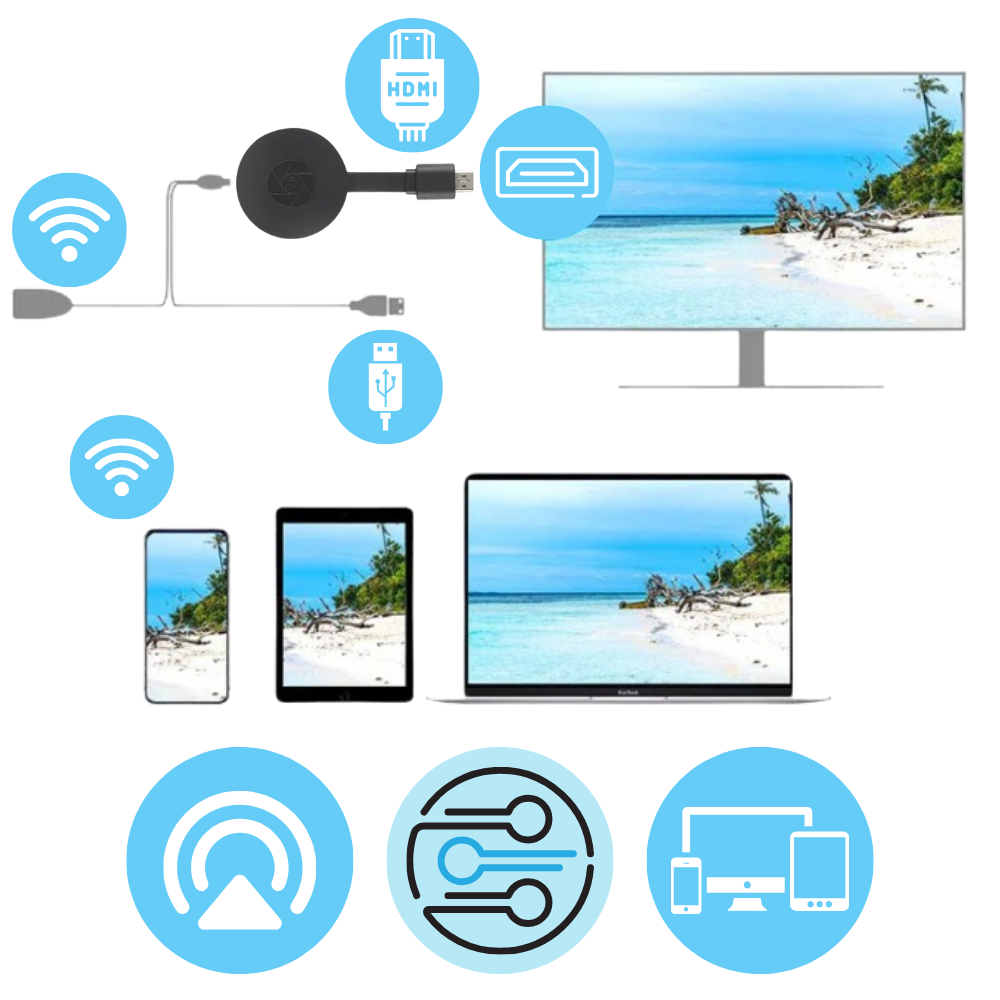 TV Dongle for Smart TV Conversion – HDMI Stick for Phone Mirroring & Streaming