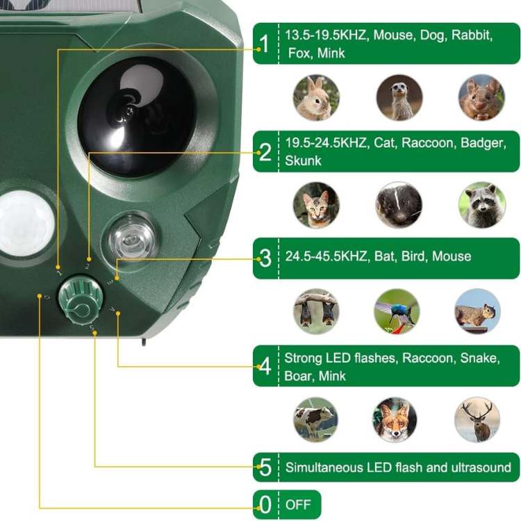 Ultrasonic Bird & Pest Defender | Solar-Powered, Weatherproof & Effective for Garden Protection