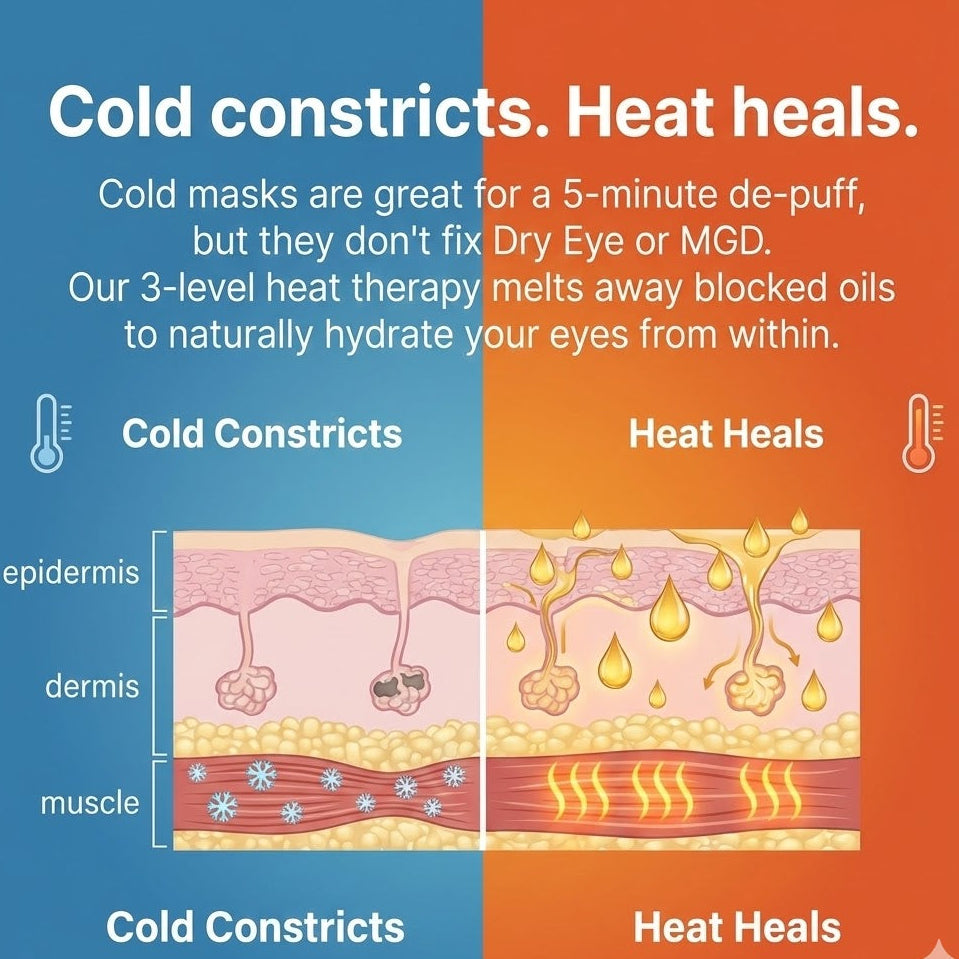 Cool Gel Eye Mask Alternative: Electric Heated Eye Compress for Dry Eye Relief