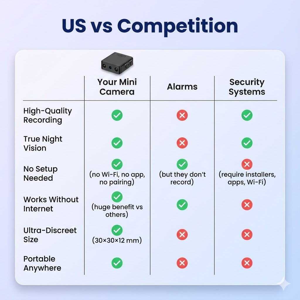 Micro HD Video Camera with Audio