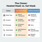 Cool Gel Eye Mask Alternative: Electric Heated Eye Compress for Dry Eye Relief