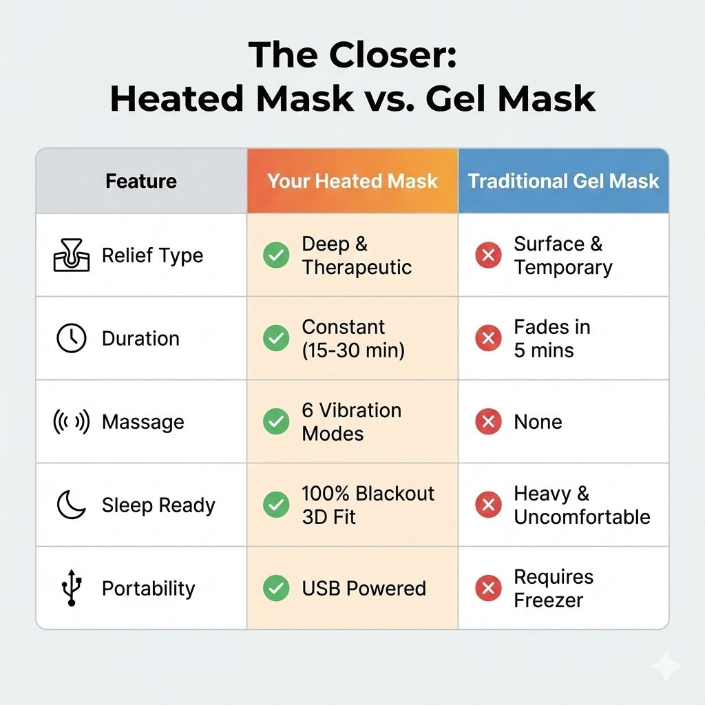 Cool Gel Eye Mask Alternative: Electric Heated Eye Compress for Dry Eye Relief