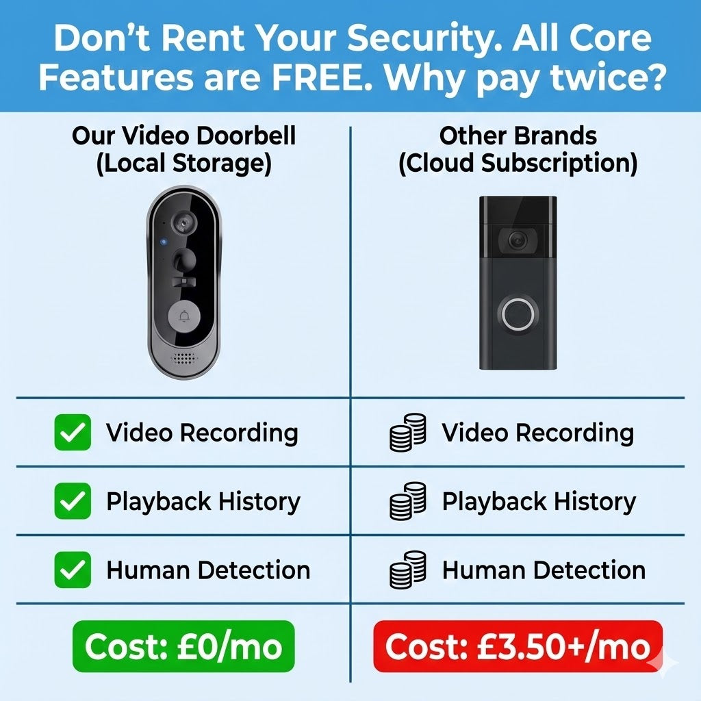 Gear Tech | No Subscription Wireless Smart Ring Video Doorbell