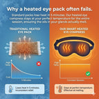 Heated Eye Mask for Sleep: Electric Eye Compress for Dry Eyes & Relief. Top Rated Heated Sleep Eye Mask with USB Constant Heat & Vibration.