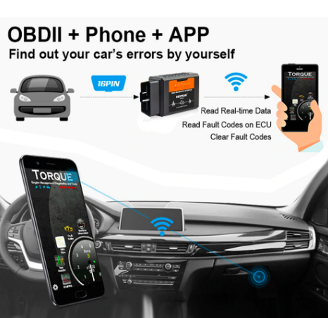 OBD2 Scan Tool